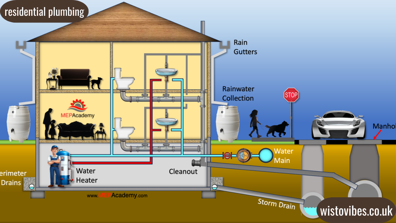 residential plumbing